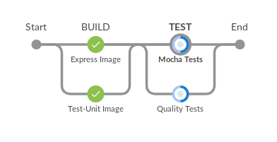Parallel Execution Parallel Execution