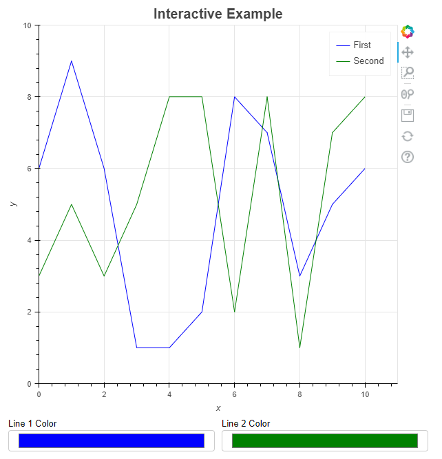 A rendered Bokeh graph with controls. A rendered Bokeh graph with controls.
