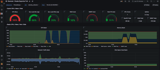 Monitoring the Client Node Monitoring the Client Node