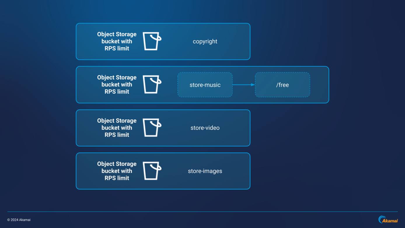 Multi-Bucket Arch 2 Multi-Bucket Arch 2