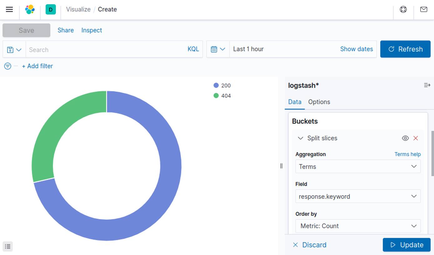 Kibana 7 Select Pie Chart Configuration Kibana 7 Select Pie Chart Configuration